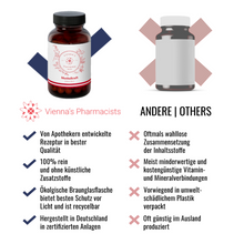 Lade das Bild in den Galerie-Viewer, Vienna's Muskelkraft