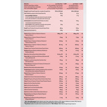 Lade das Bild in den Galerie-Viewer, MetaShake® Beta